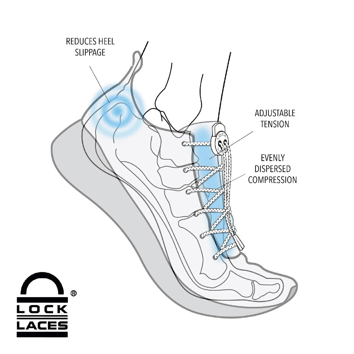 No Tie Replacement Lacing System - Rainbow